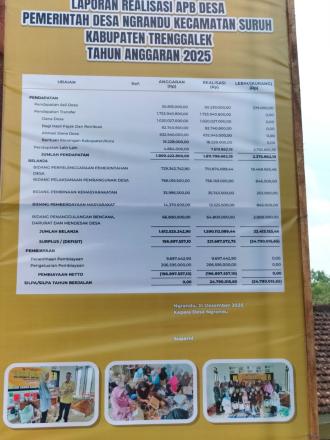 INFO GRAFIS PERTANGGUNGJAWABAN APBDes TAHUN 2025 DESA NGRANDU